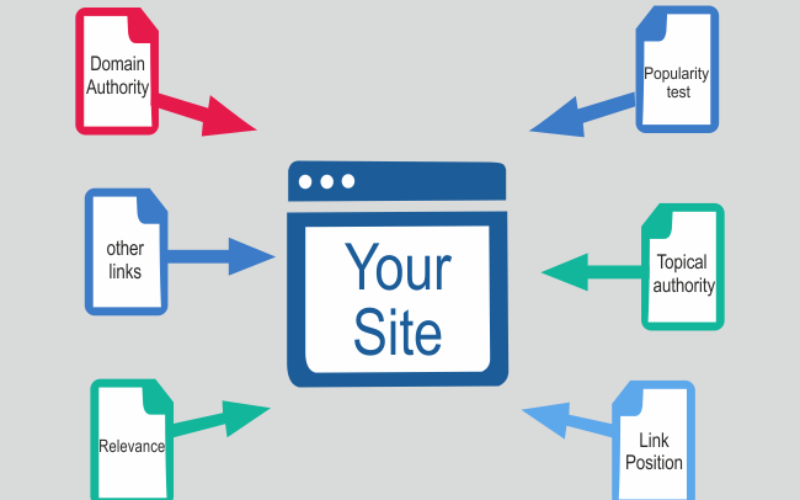 What is a Backlink? How does it work? Where to get Backlink?